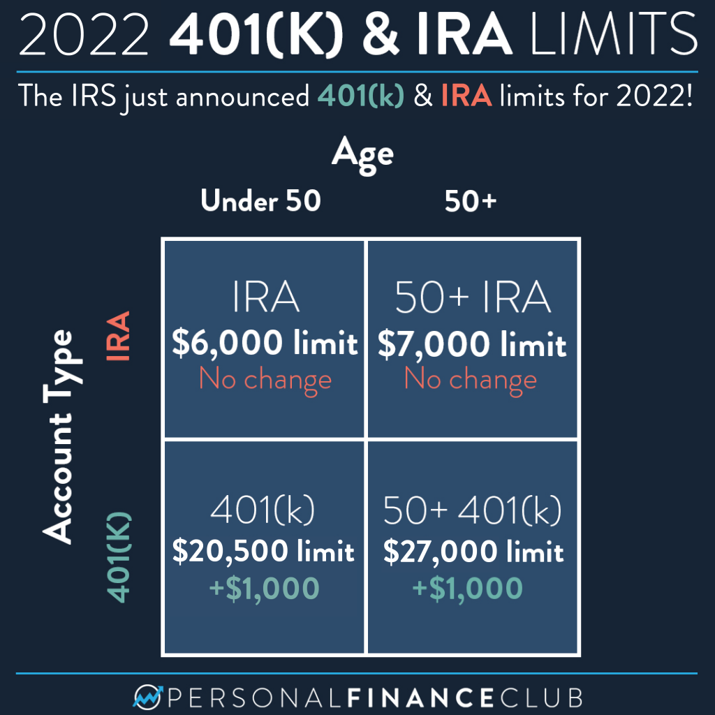 FICA Social Security 401K IRA 这些到底是什么？ - 知乎