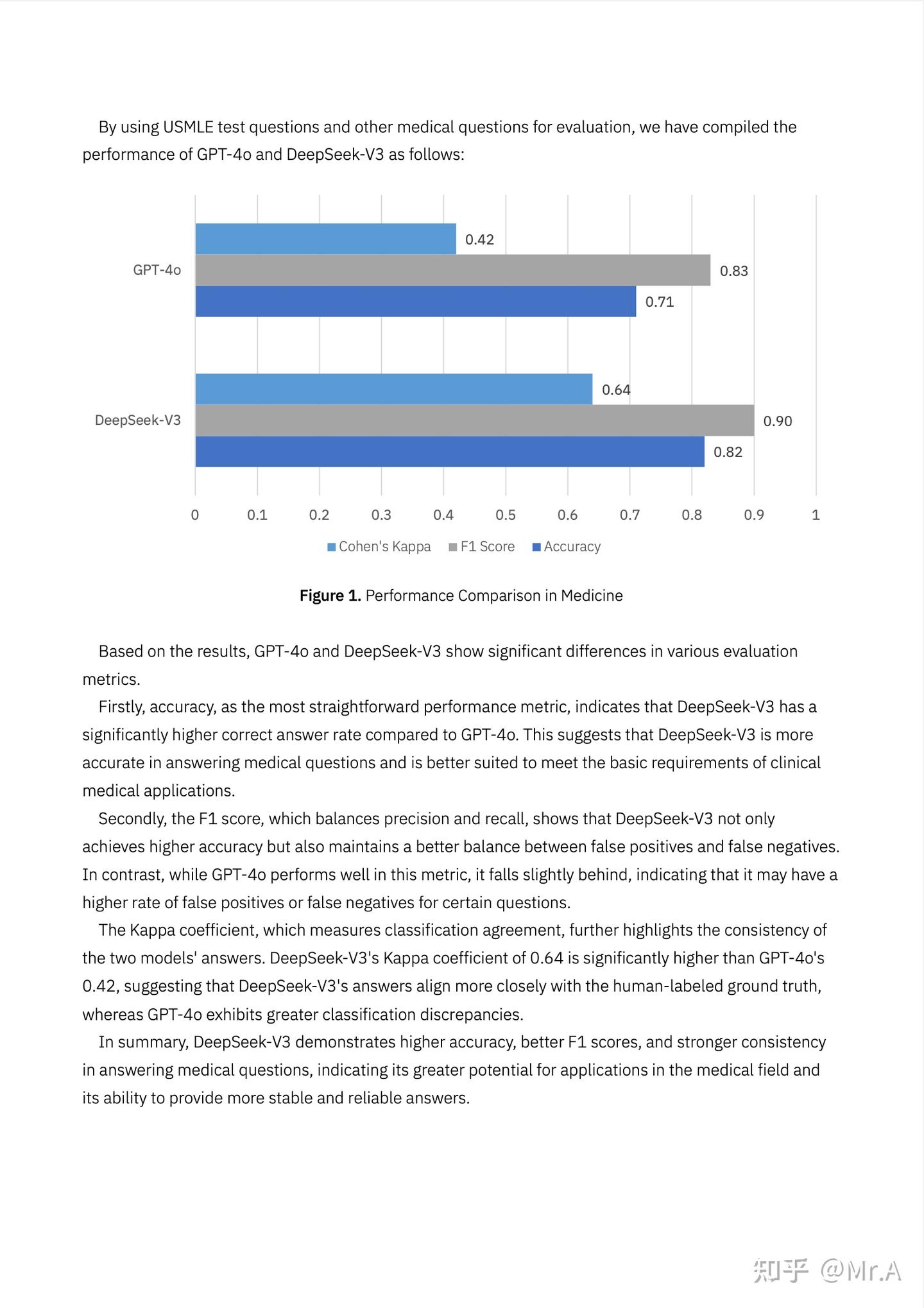 研究报告：The Comparison of Large Language Models GPT-4o and DeepSeek-V3 - 知乎