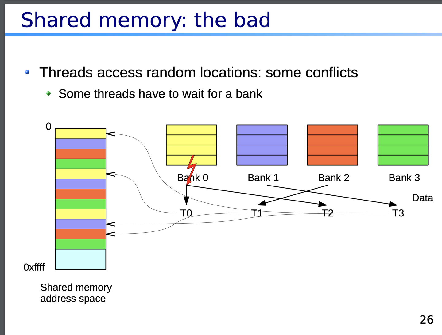[Note] Optimizing memory access patterns in GPU programming - 知乎