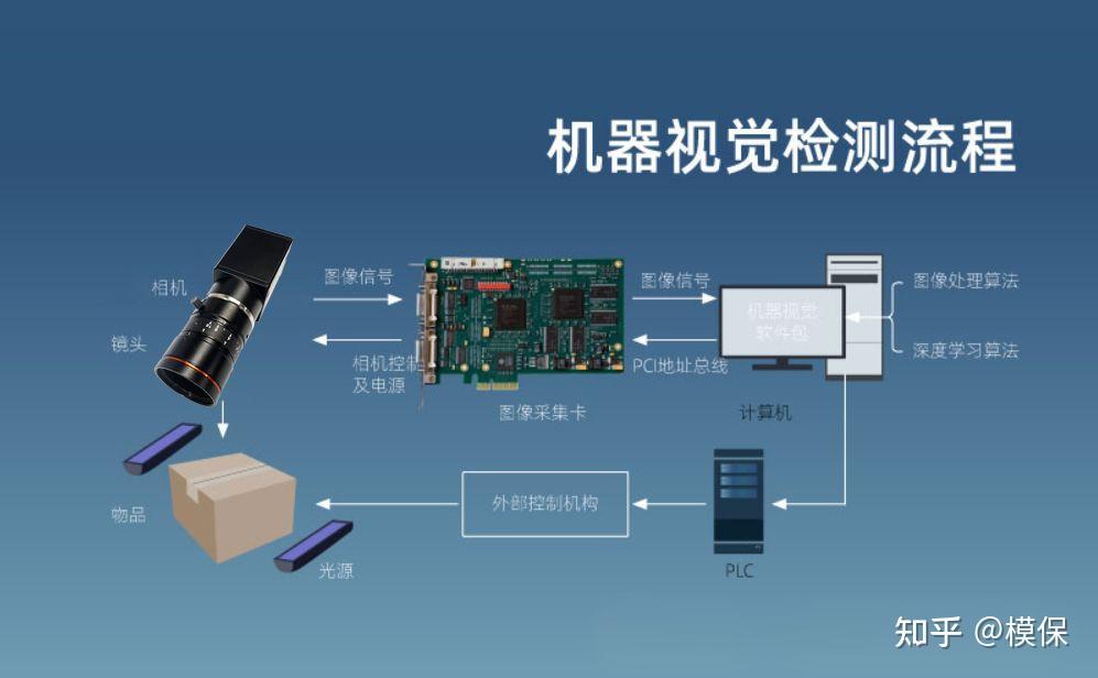 工业相机基本概念 - 知乎