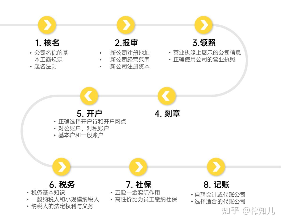 山东代理记账行业的最新发展与趋势