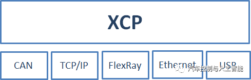 Extendcp 5分钟看懂XCP协议 - 知乎
