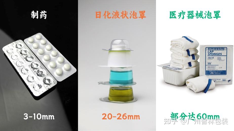 一文搞懂泡罩包装——至少为您节省1个月时间成本 - 知乎