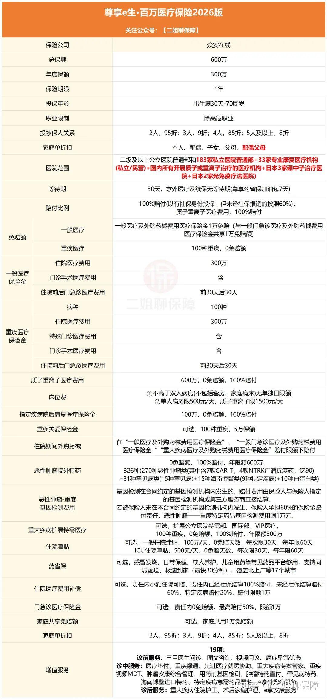 0-105岁可买的百万医疗险清单，全家都能买对 - 知乎
