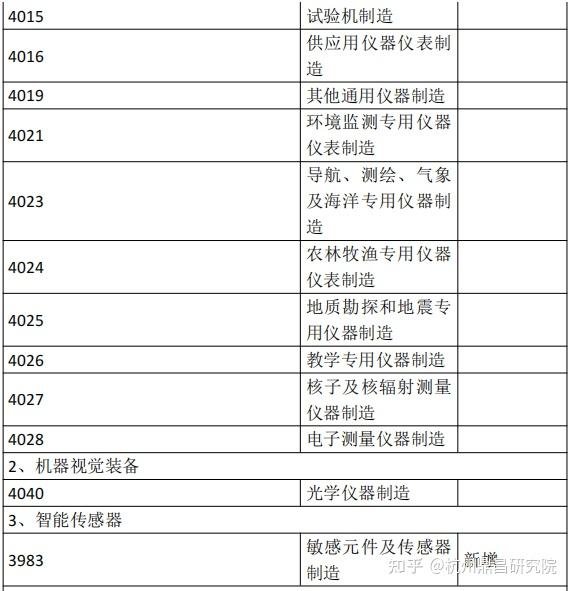 高端装备分类 - 知乎