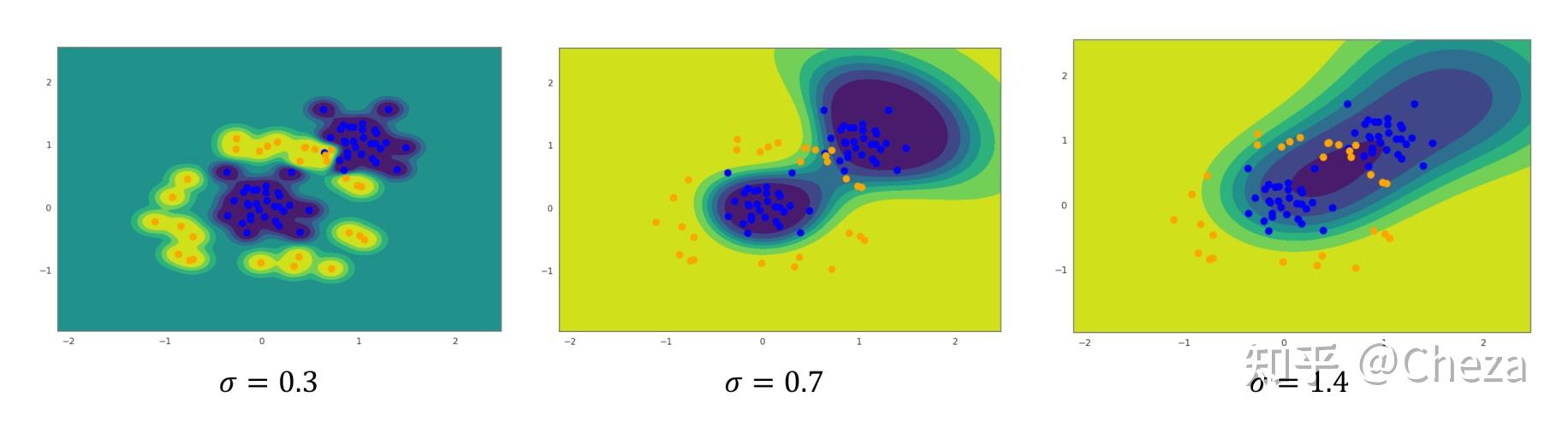 可视化 | 两个视角通俗理解RBF Kernel高斯核参数σ: KNN和Gaussian Process Regression - 知乎