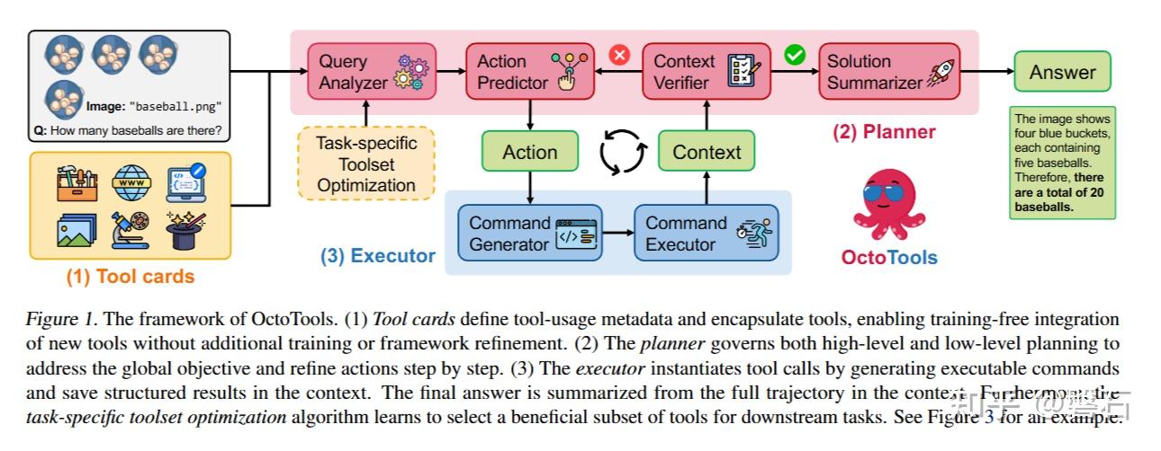 Llm Tool Use 工具调用文章阅读 知乎