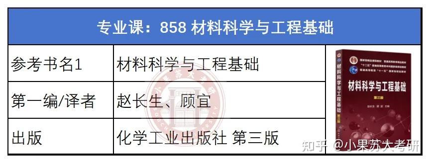26苏大考研必看,有变化!自命题参考书目最新汇总~ - 知乎