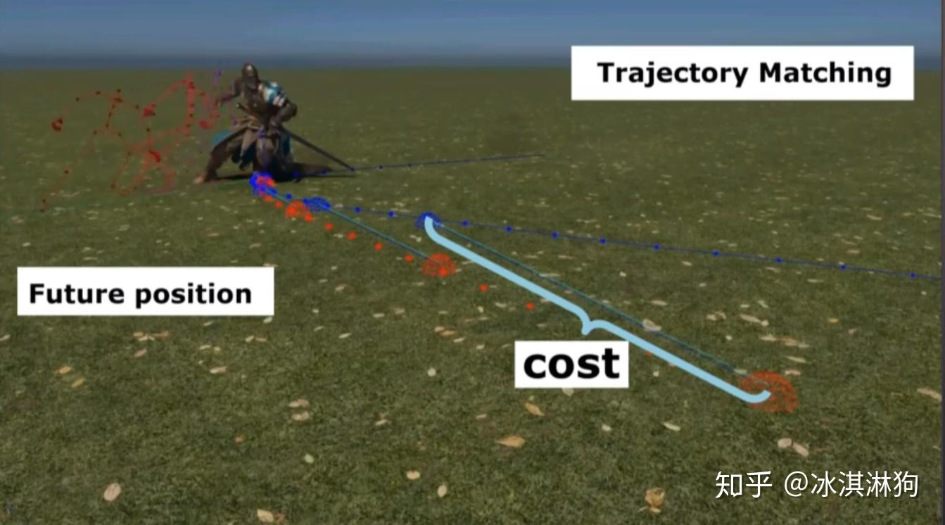 Learned Motion Matching - 知乎
