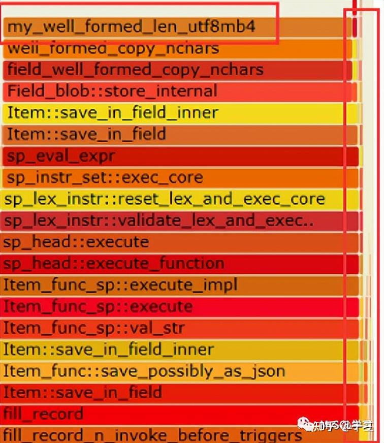 Mysql mysql mysql 