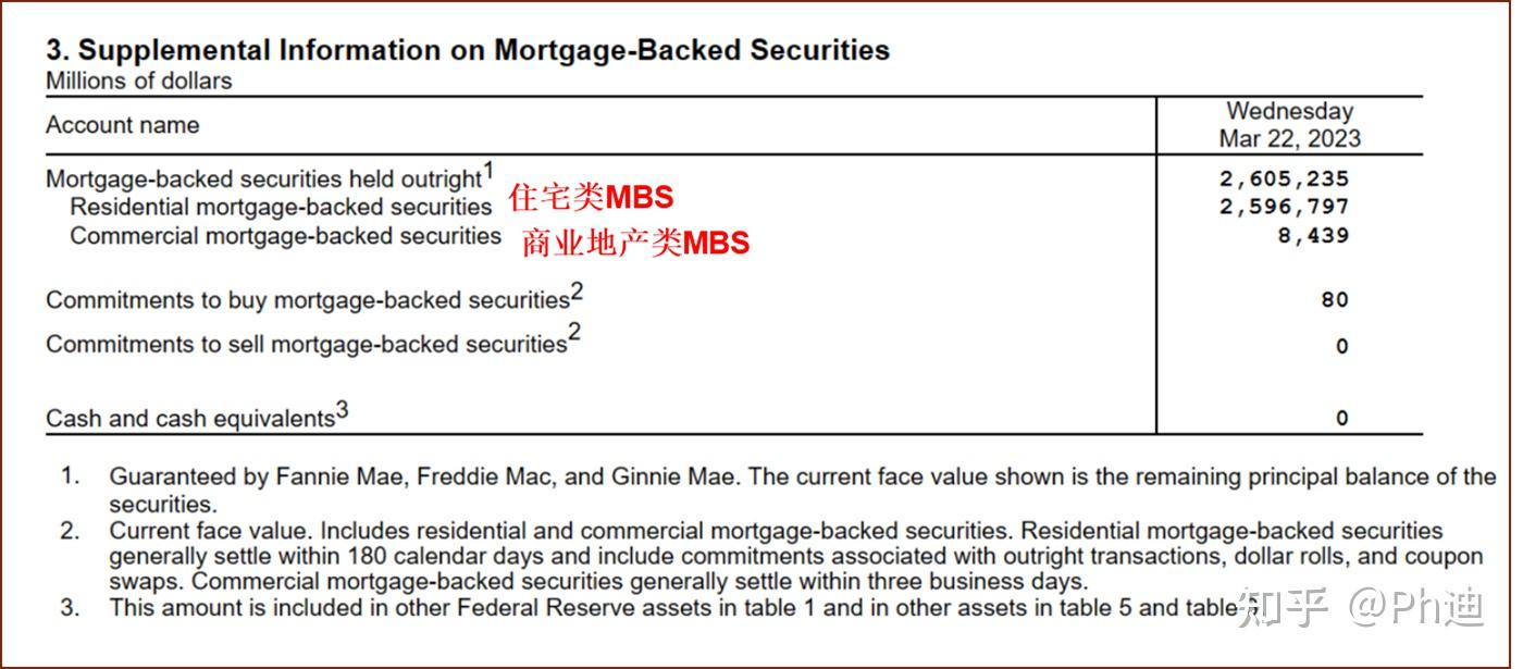 什么是扩表？一文看懂美联储资产负债表- 知乎