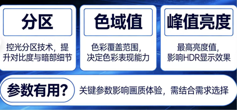 Mini LED 电视水太深?别被虚高参数骗了!一起看 2026 质价比卷王 TCL T7M Pro。