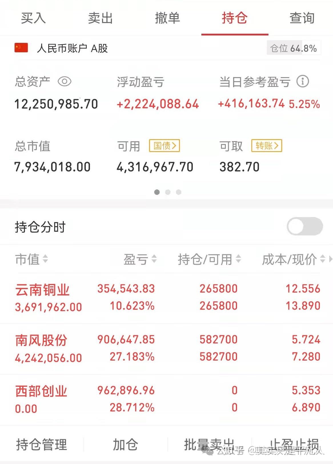 一千万理财股票池》操作详情：把卖出西部创业的所有仓位（431万）全部买进隆基机械，002363，现价7.08元，市价满仓买进。 - 知乎