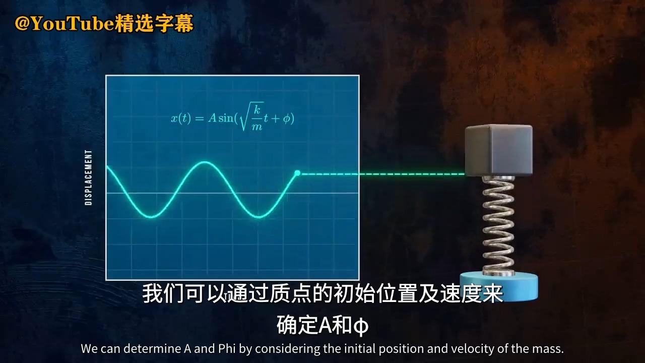 如何理解共振和受迫振动? - 知乎