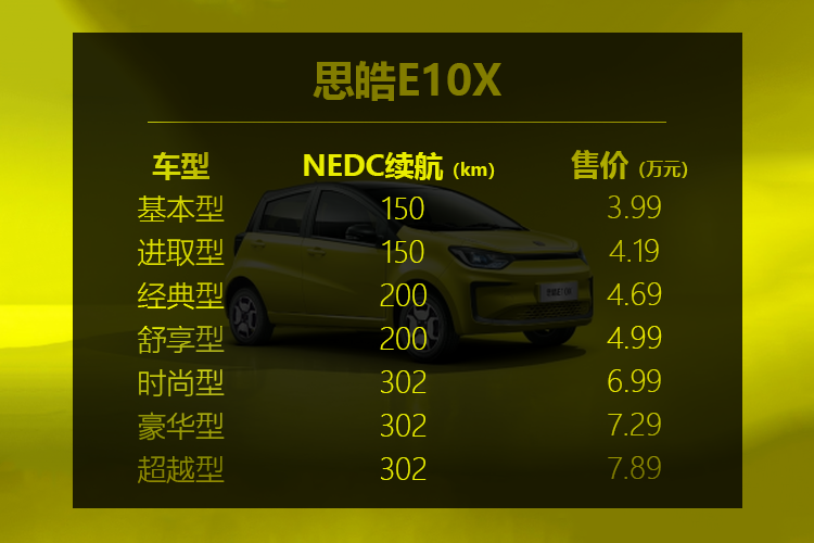 江汽思皓E10X购车手册 - 知乎