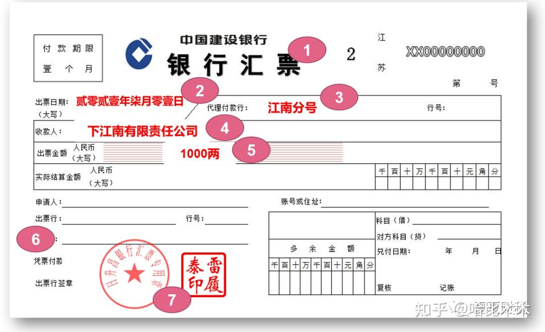 银行汇票、银行本票、商业汇票、支票,你还在傻傻分不清吗? - 知乎