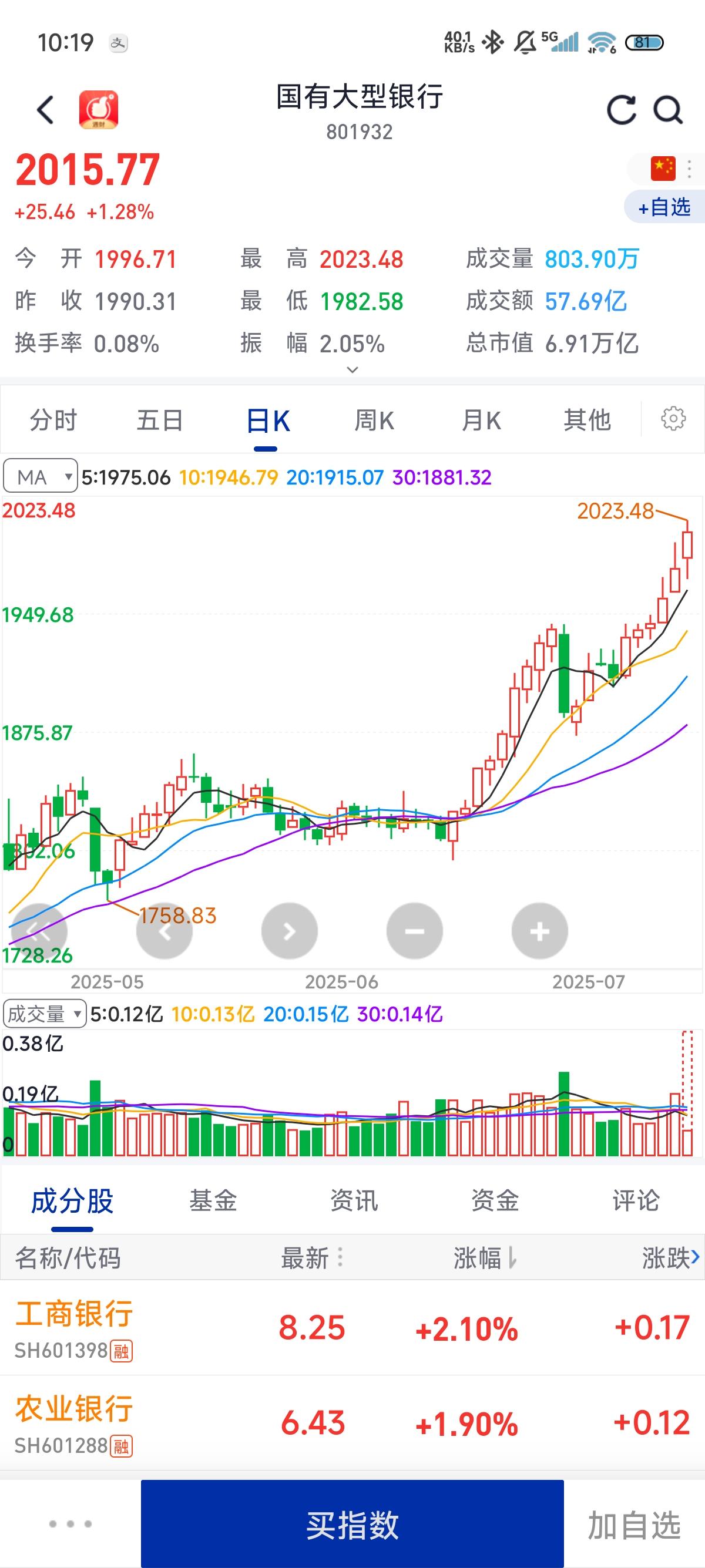如何看待2025年7月4日A股市场行情走势? - 知乎