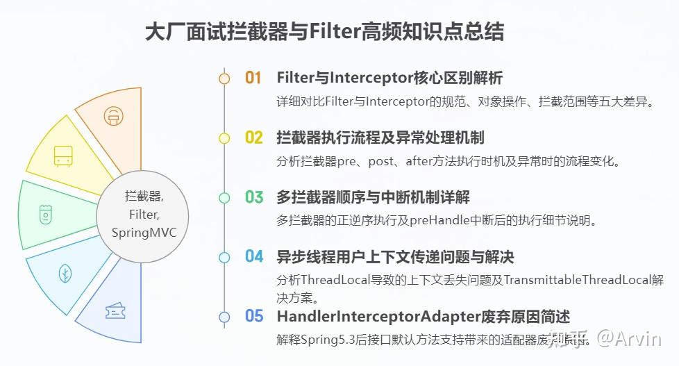 万字深挖｜Spring HandlerInterceptor 从源码、执行机制到生产避坑全详解 - 知乎
