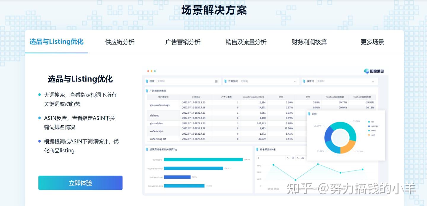 5大跨境电商独立站数据分析工具推荐 - 知乎