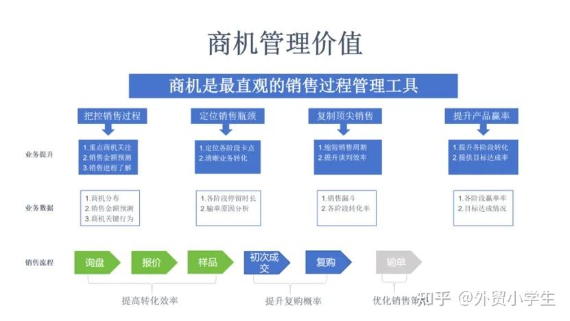 外贸人必看！用好这个工具，轻松提升询盘转化率 - 知乎