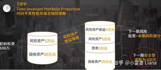 基金投资的三种投资策略 - 知乎