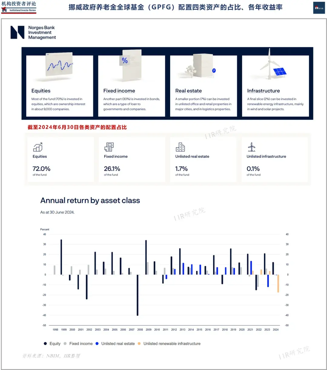 全球最大上市公司金主」掌门人谈「风险」, 建议「增持中国资产」| IIR - 知乎