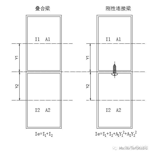 浅论叠合梁、刚性连接、复合梁 - 知乎