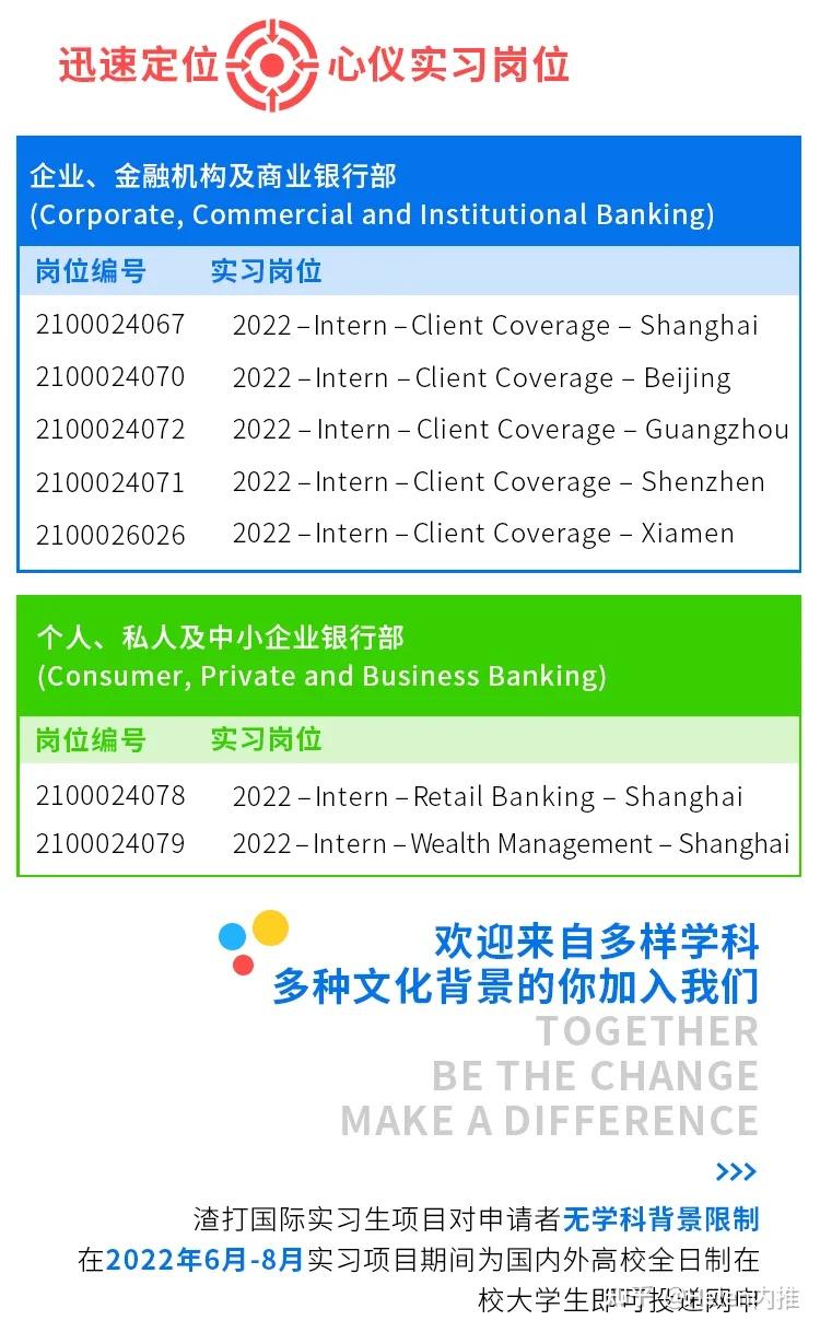 1月31日渣打银行全球实习生网申请截止(含VI题) - 知乎