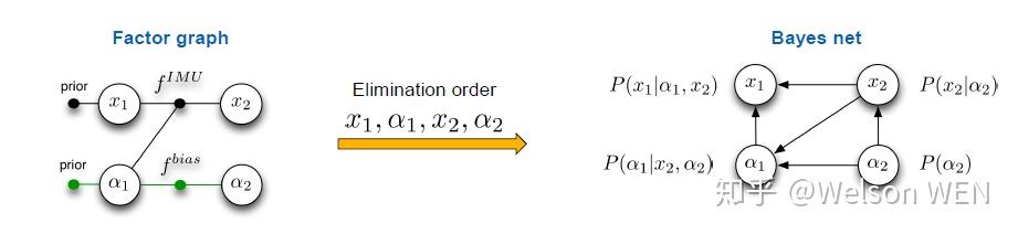 Factor Graph Based Sensor Fusion (TU Chemnitz) - 知乎
