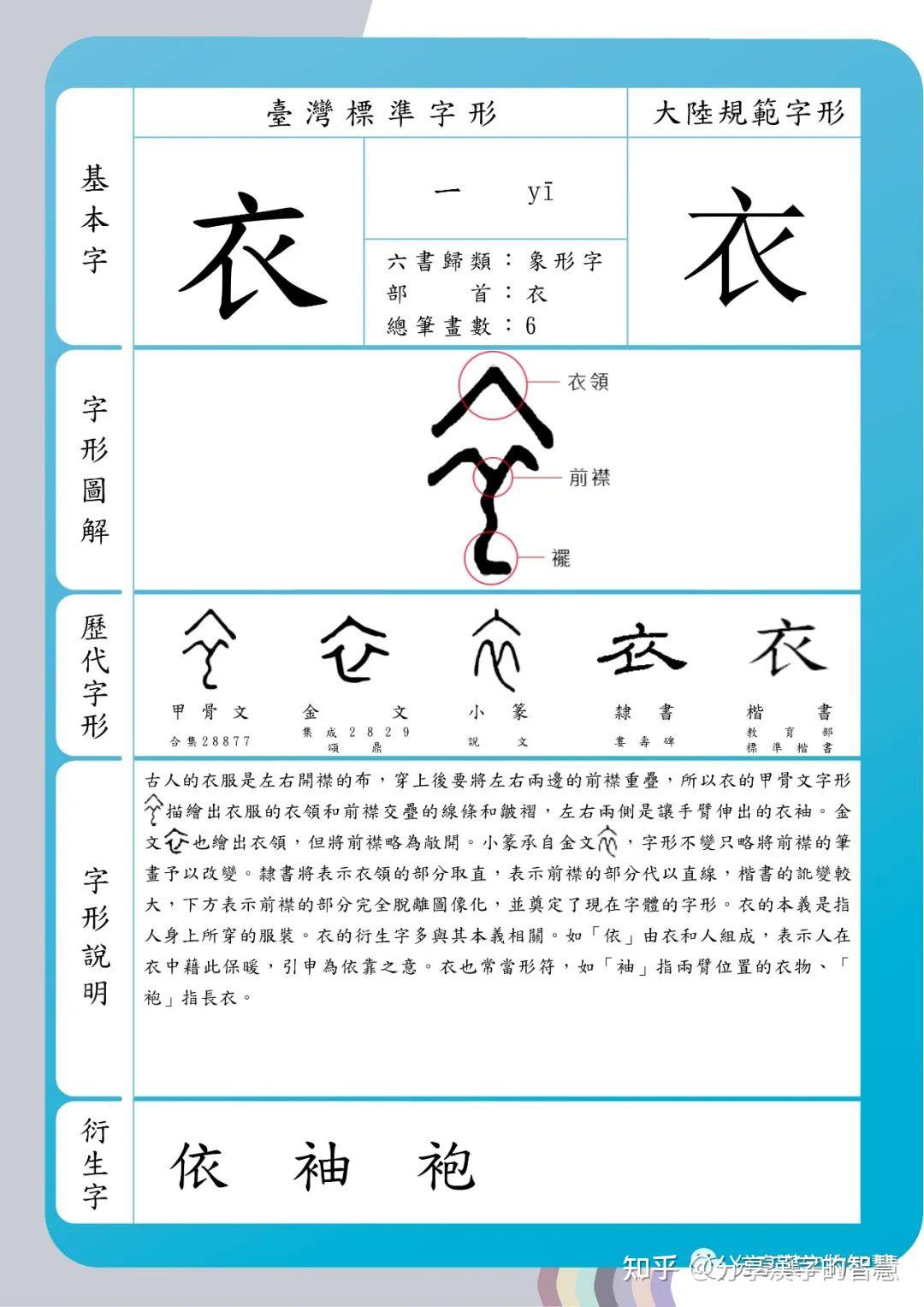 #分享漢字的智慧#之“衣”字。《说文解字》衣:依也。上曰衣,下曰裳。象覆二人之形。凡衣之屬皆从衣。 - 知乎