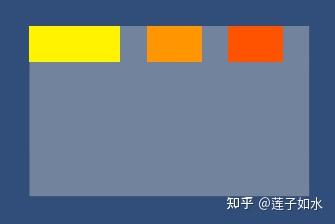 Vertical / Horizontal Layout Group 与 Layout Element详解 - 知乎