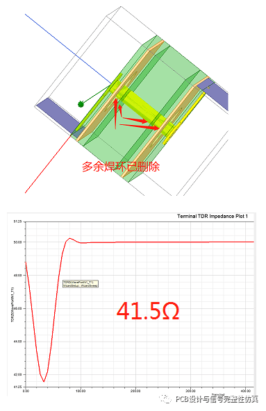 PCB中针对过孔进行无盘化设计的优势 - 知乎