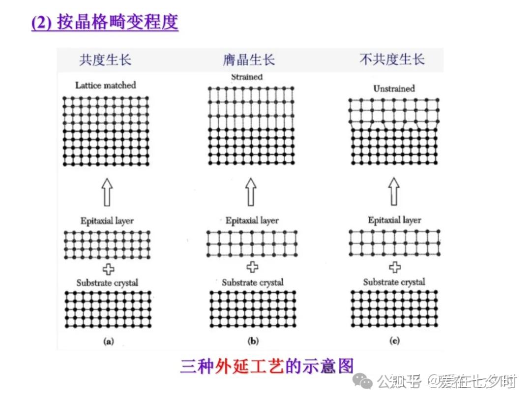 半导体“硅(Si)外延生长”工艺技术的详解; - 知乎