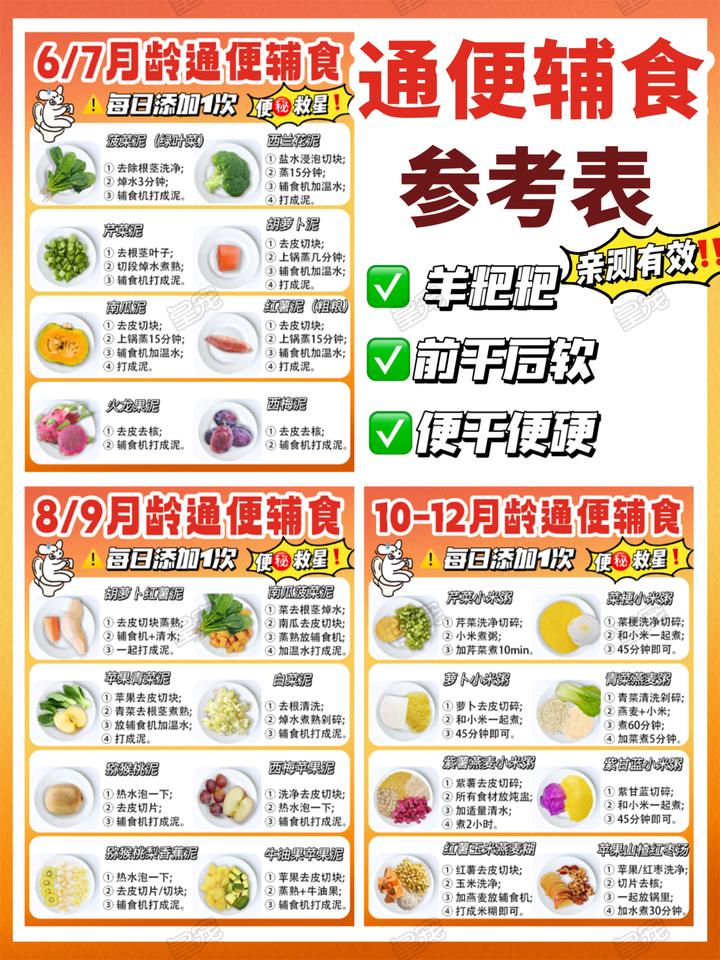 干货‼️宝宝通便食谱大合集‼️亲测有效 - 知乎