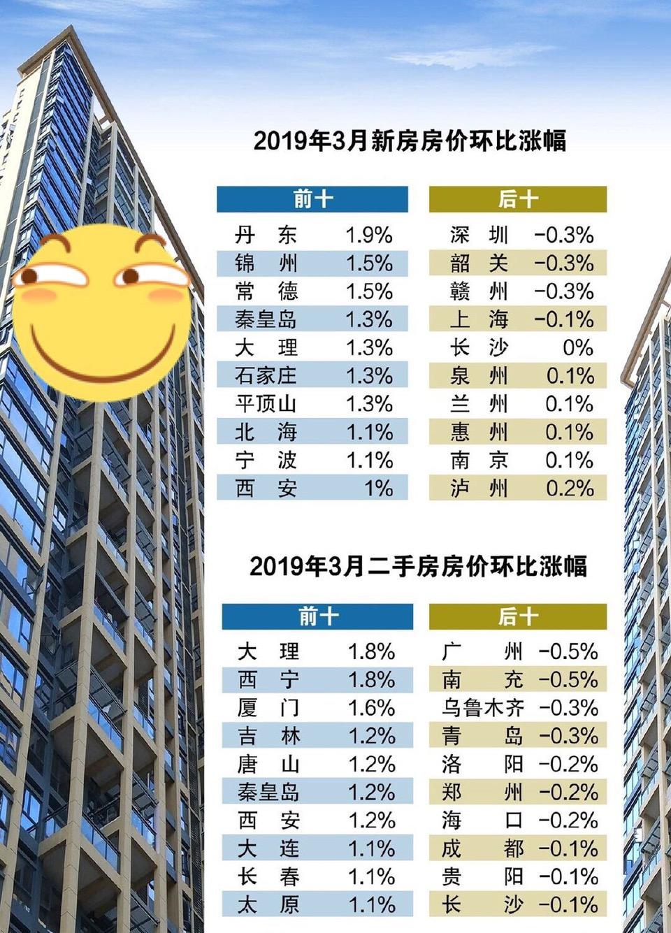 怎么看待黑龙江省鹤岗市房价大跌一平方米只要350元