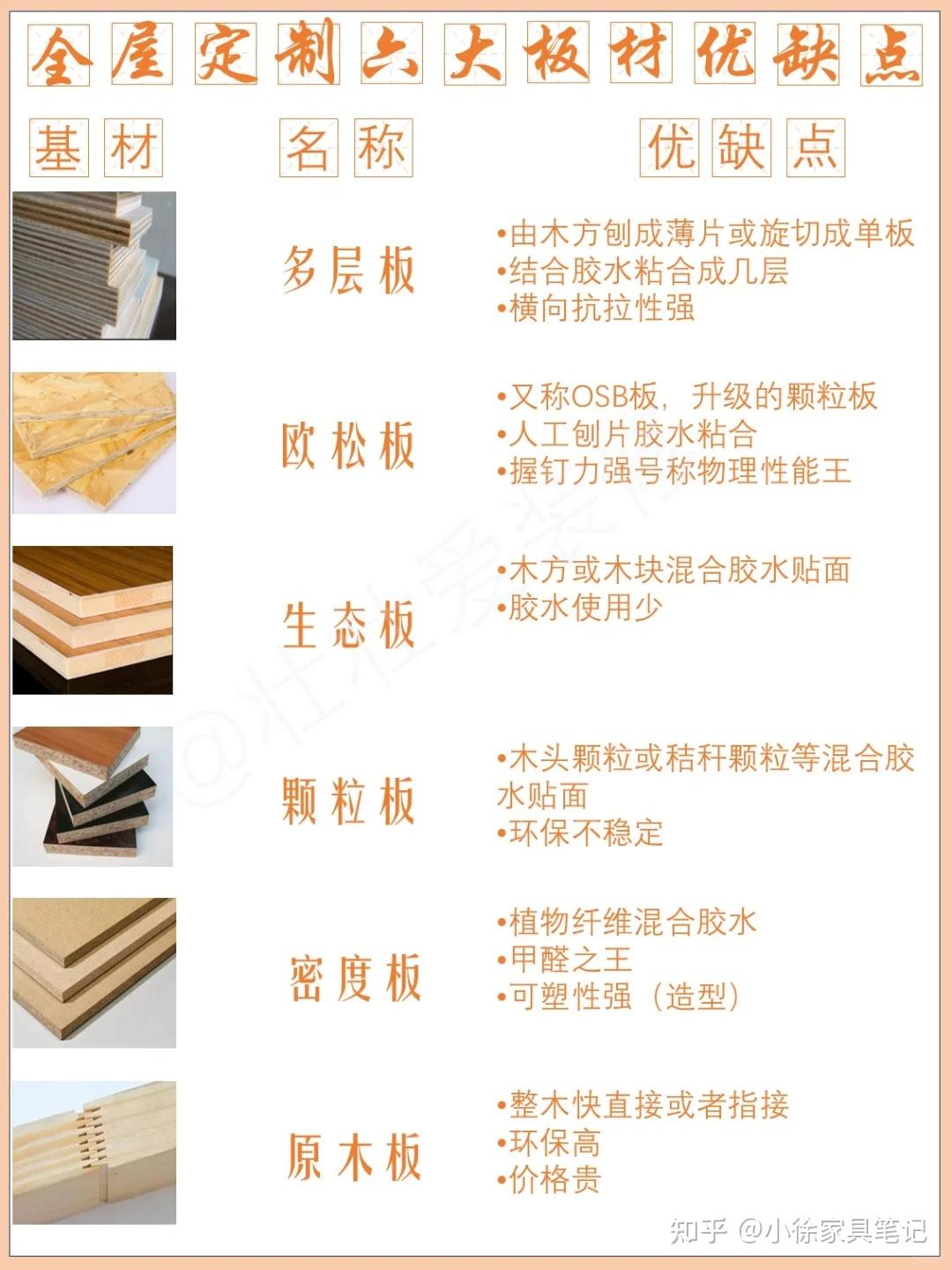 一看就懂？全屋定制6种板材优缺点 - 知乎