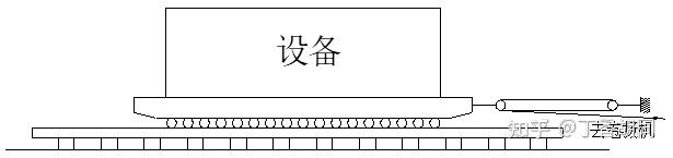 人工装卸 - 知乎