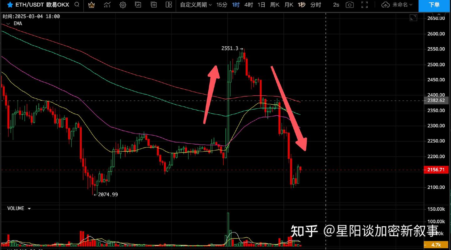 市场大事件】一觉醒来又回到解放前，画门行情再现，回顾历史看看真正的大行情还需要多久- 知乎