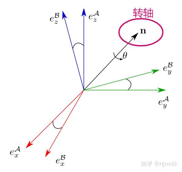 人臉姿態中的rpy角表示如何轉換成三維向量?