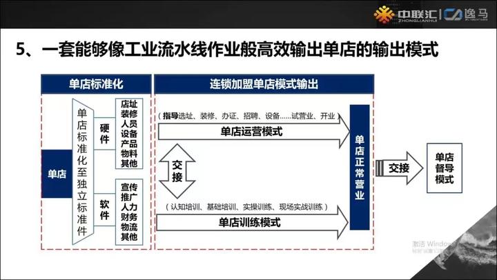 万店连锁:开启加盟的运营逻辑 - 知乎