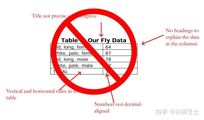 SCI写作专题第五期：Table - 知乎