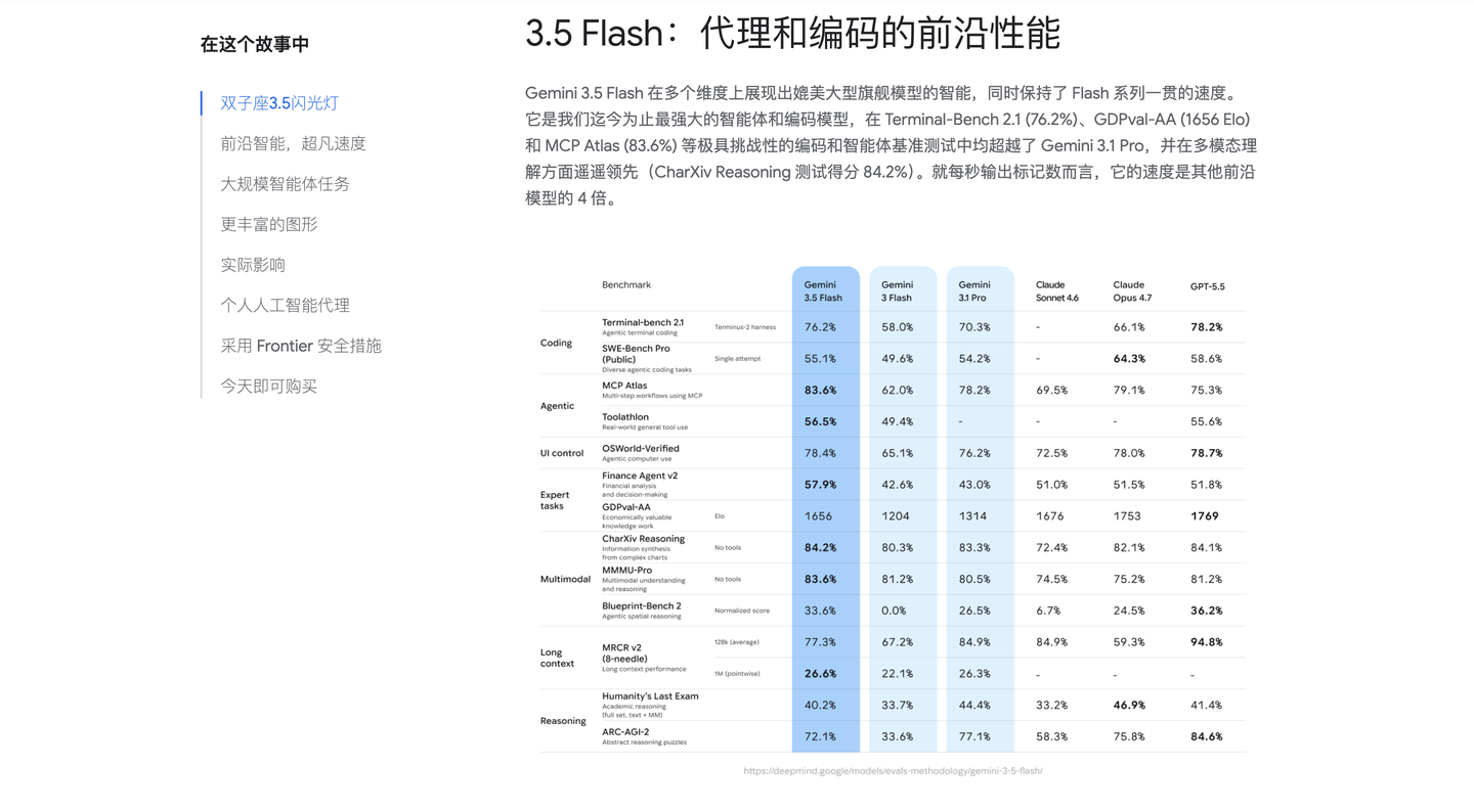 Gemini 3.5 Flash 正式发布，你怎么评价这款模型?