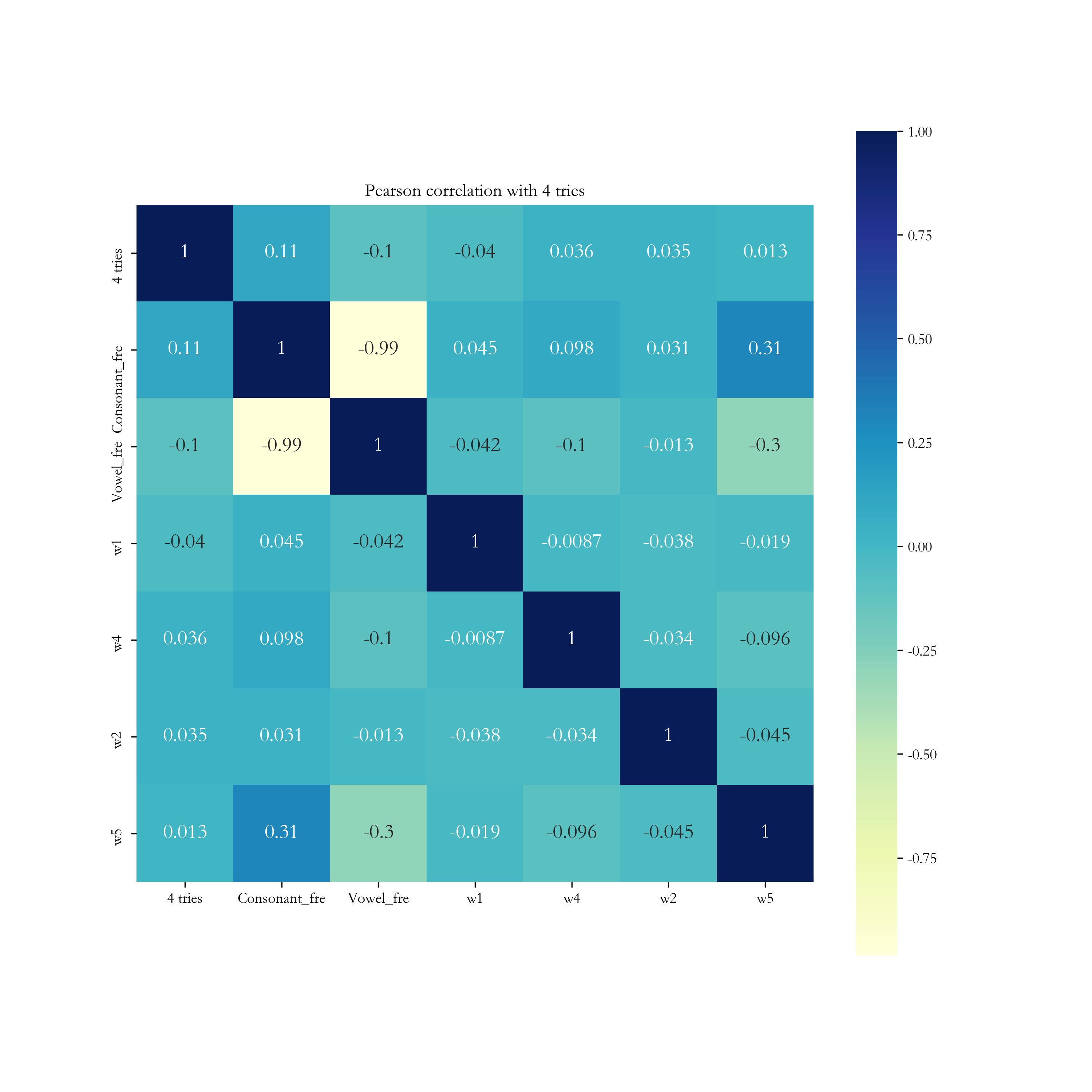 Form N 11 Instructions 2022