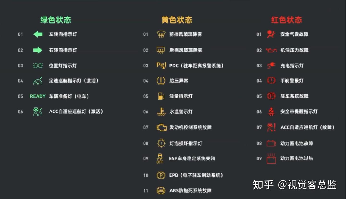 汽车HMI设计课程回顾02:汽车HMI仪表信息交互框架 - 知乎
