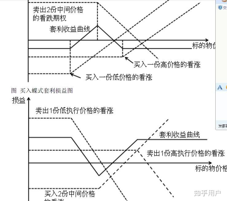 期权图解图片