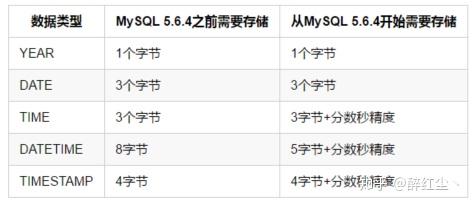 mysqldecimal，mysql的存储引擎是什么