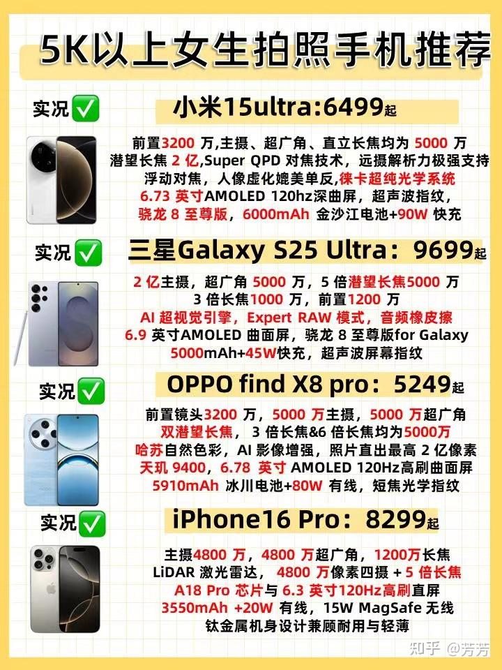 拍照手机推荐2025年最值得买,拍照手机哪款好/拍照手机排行榜 - 知乎