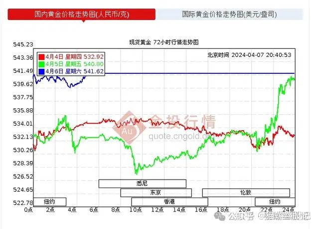浅谈金价 - 知乎