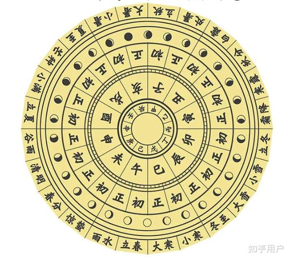 中国古代一个时辰刚好是现在定义的两个小时吗?十二个时辰和24小时的关系只是巧合吗?