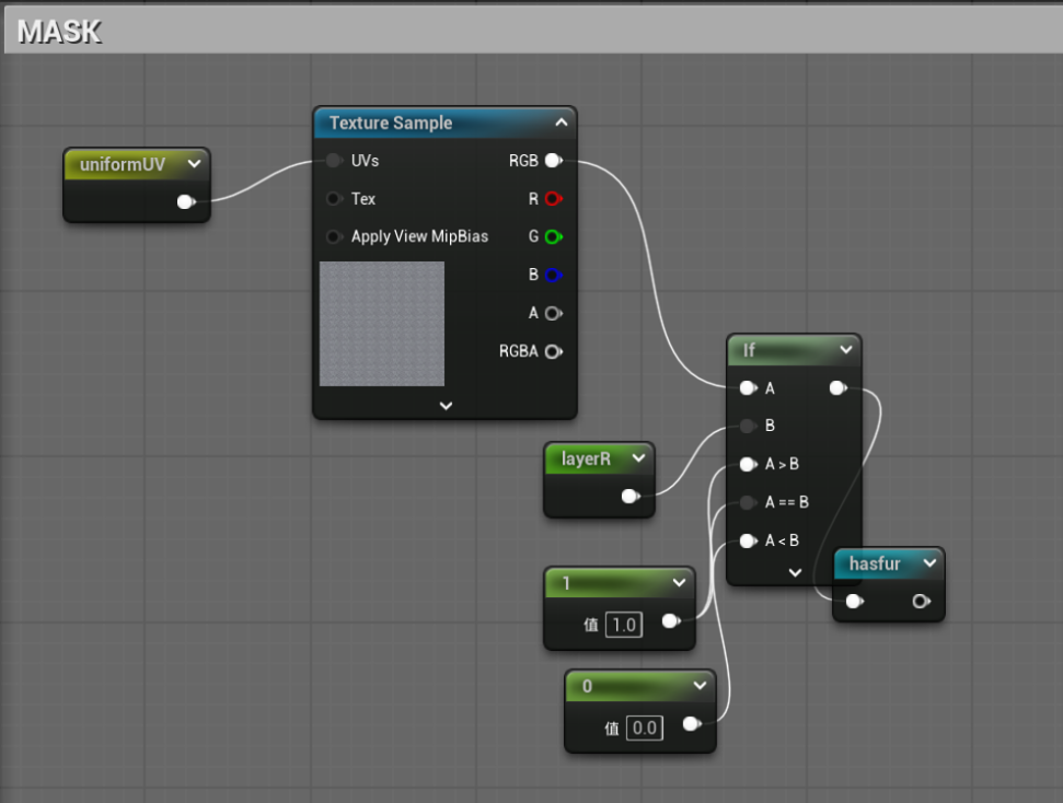 Shell Fur in UE 5 - 知乎
